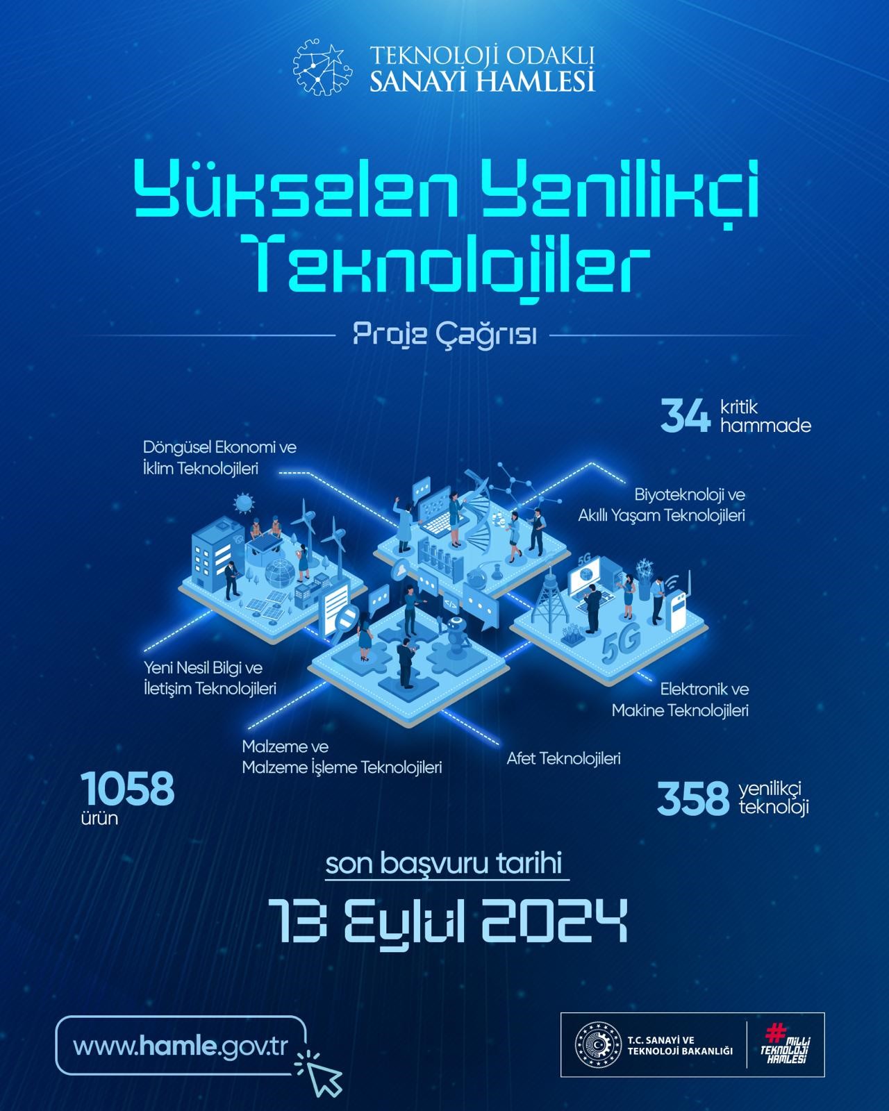 Yükselen Yenilikçi Teknolojiler Çağrısı Duyurusu